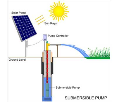 solar submersible borewell pump